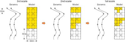 SmoGSI: smoothed multiscale iterative geostatistical seismic inversion